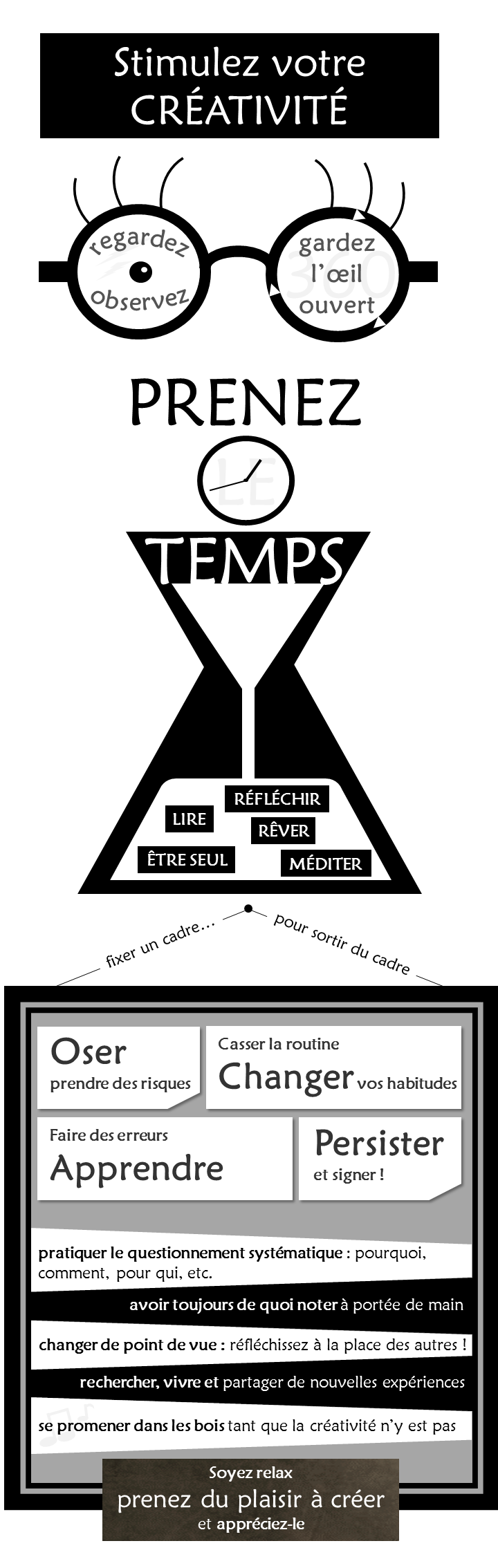 Infographie Créativité WAKA COMMUNICATION